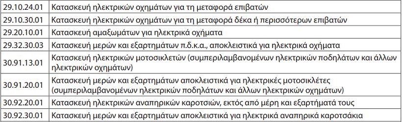 Νέοι ΚΑΔ λόγω ηλεκτροκίνησης