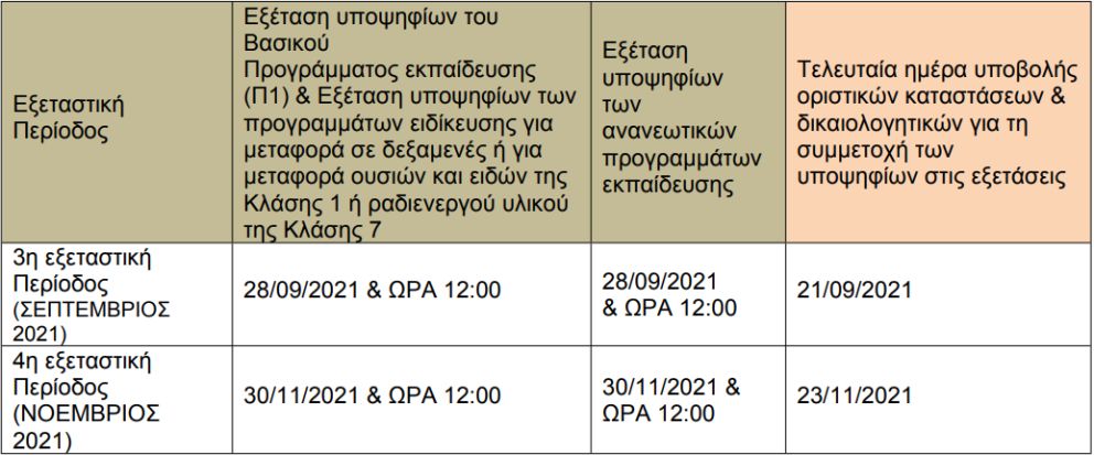 Εξετάσεις για ADR στην Αθήνα και για ΠΕΕ στην Πάτρα