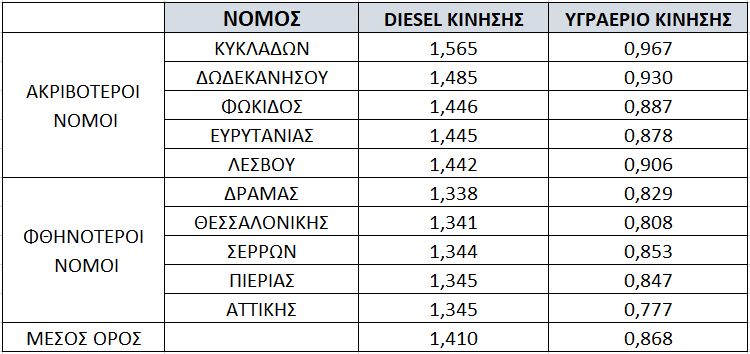 Πίνακας 1