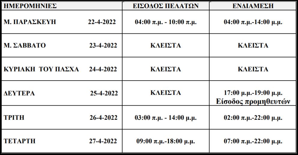 Προγραμματίστε φορτώσεις και δρομολόγια λόγω αργιών. Το απαγορευτικό του Πάσχα