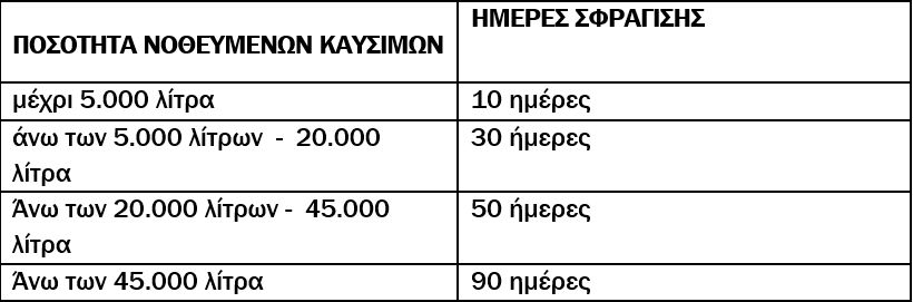 «Σφραγίζεται λόγω νοθείας». Σφράγιση πρατηρίων και ονόματα υπευθύνων