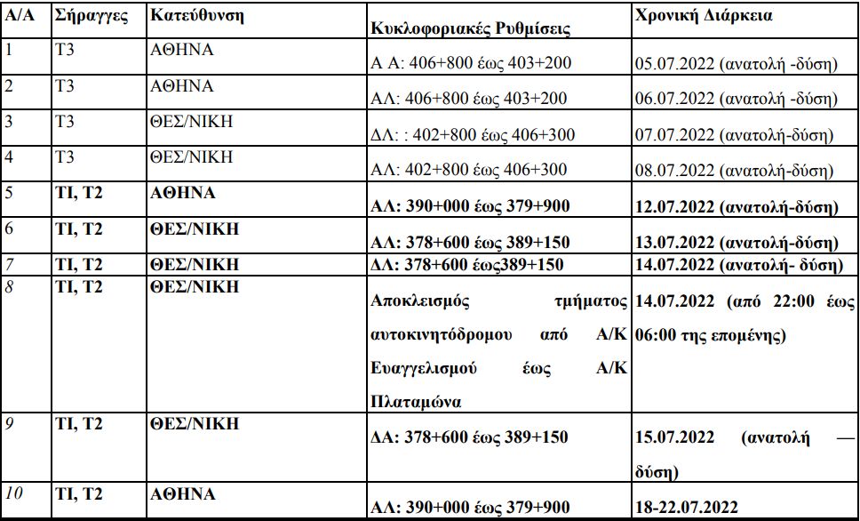 Ολικός αποκλεισμός κυκλοφορίας από Ευαγγελισμό μέχρι Πλαταμώνα και εκτροπή οχημάτων