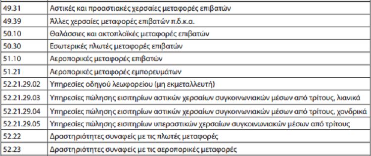 ΚΑΔ