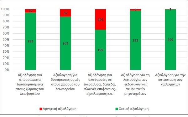 Ικανοποιημένος ο «μυστικός επιβάτης»