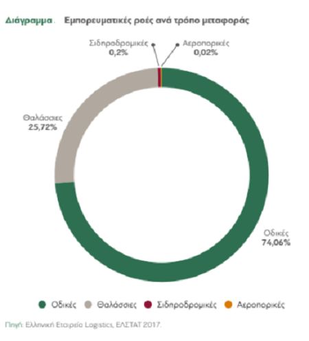 Η εφοδιαστική αλυσίδα στην επανεκκίνηση της Οικονομίας