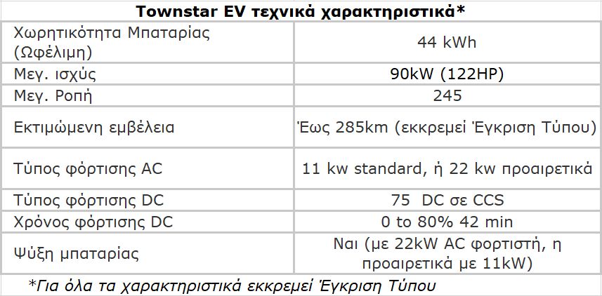 Ηλεκτρικό το νέο βαν Nissan Townstar