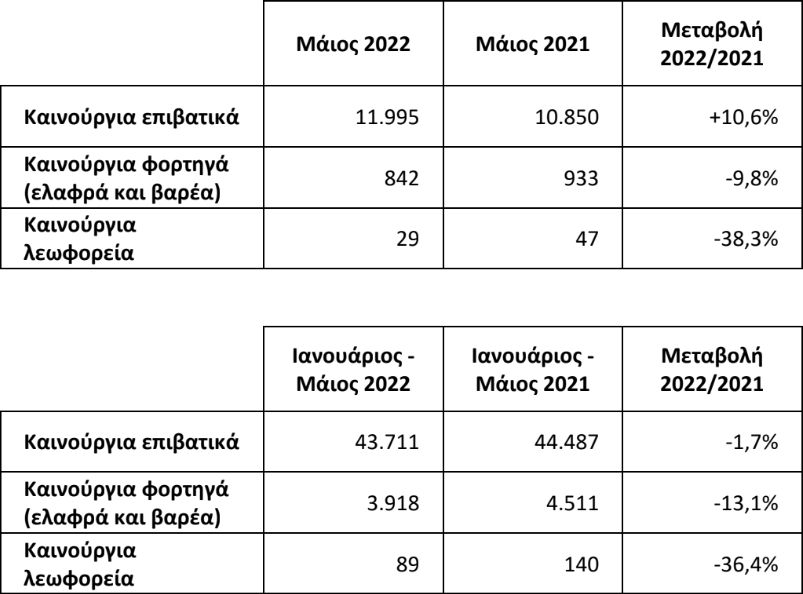 Γενική πτώση στις ταξινομήσεις των επαγγελματικών