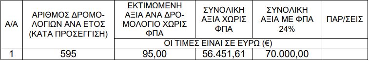 Πίνακας 1