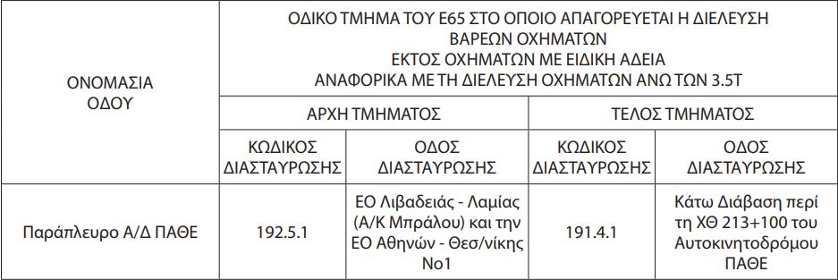 Επιτέλους: Άνοιξαν δεκάδες παράδρομοι. Ελεύθεροι στην κυκλοφορία φορτηγών