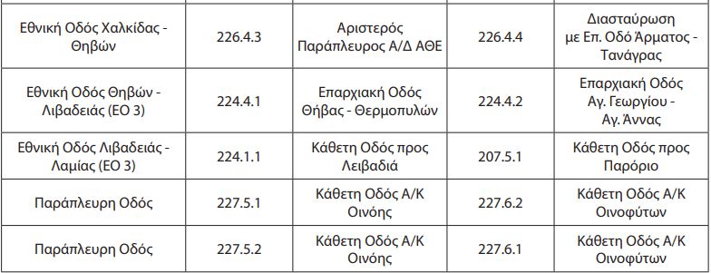 Επιτέλους: Άνοιξαν δεκάδες παράδρομοι. Ελεύθεροι στην κυκλοφορία φορτηγών