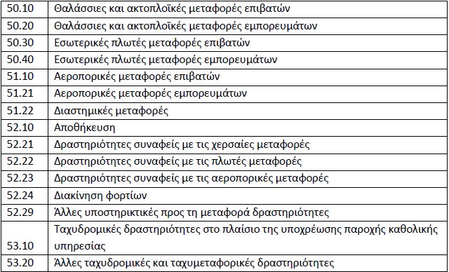 Από σήμερα το self-test στις Μεταφορές και Αποθηκεύσεις
