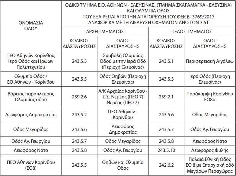Επιτέλους: Άνοιξαν δεκάδες παράδρομοι. Ελεύθεροι στην κυκλοφορία φορτηγών