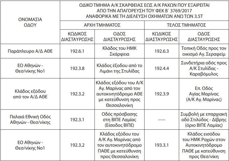 Επιτέλους: Άνοιξαν δεκάδες παράδρομοι. Ελεύθεροι στην κυκλοφορία φορτηγών