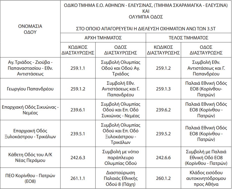 Επιτέλους: Άνοιξαν δεκάδες παράδρομοι. Ελεύθεροι στην κυκλοφορία φορτηγών