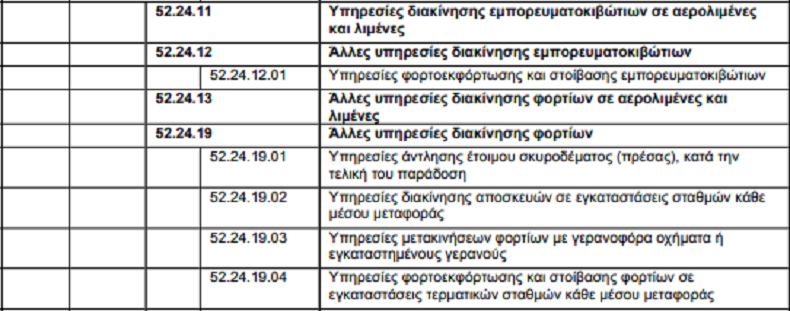 Νέοι ΚΑΔ για Μεταφορές, αποθηκεύσεις και πρακτορεύσεις