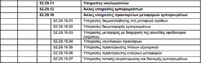 Νέοι ΚΑΔ για Μεταφορές, αποθηκεύσεις και πρακτορεύσεις