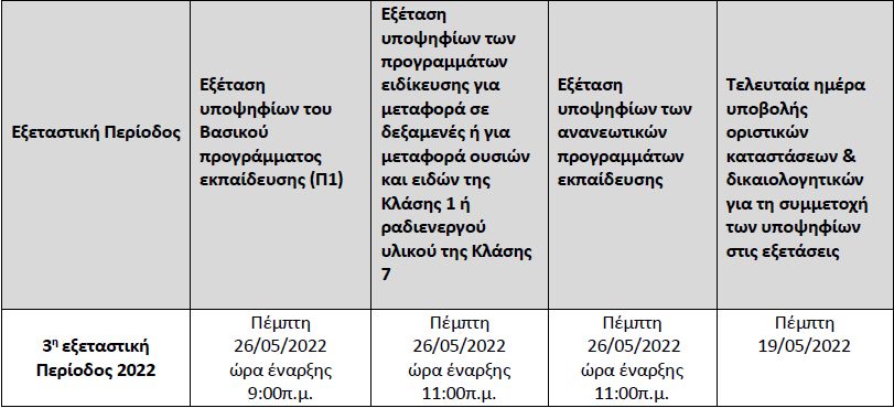 Εξετάσεις ADR σε Πειραιά και Έβρο
