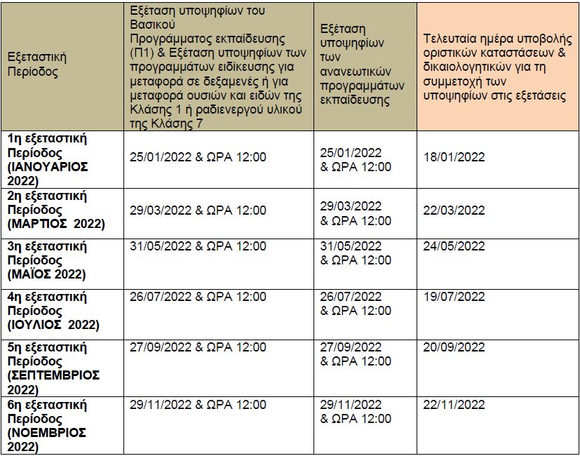 Οι εξετάσεις ADR σε Λάρισα, Ηράκλειο, Ν. Τομέα Αθήνας και Ρόδο