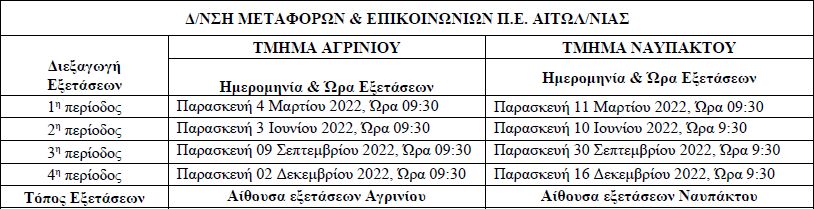Εξετάσεις ΠΕΕ και ADR
