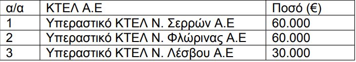 Ενισχύσεις ΚΤΕΛ