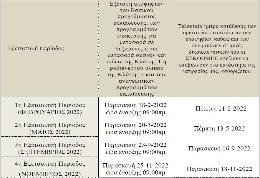 Εξετάσεις ΠΕΕ Δυτικής Αττικής και ADR Ανατ. Μακεδονίας – Θράκης