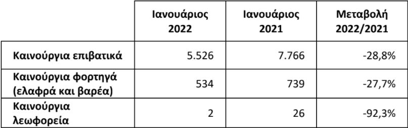 Ταξινομήσεις: Πτώση τον Ιανουάριο