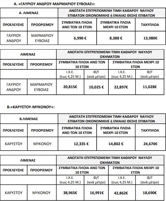 Ναύλοι φορτηγών από Εύβοια προς Κυκλάδες