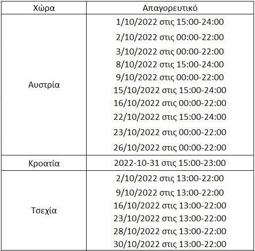 Απαγορευτικά Οκτωβρίου στην Ελλάδα και στο εξωτερικό