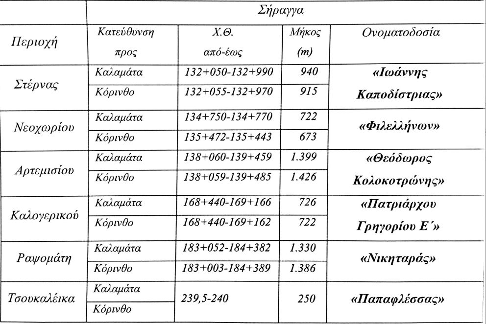 Στον δρόμο μας οι Καποδίστριας, Νικηταράς, Κολοκοτρώνης, Παπαφλέσσας