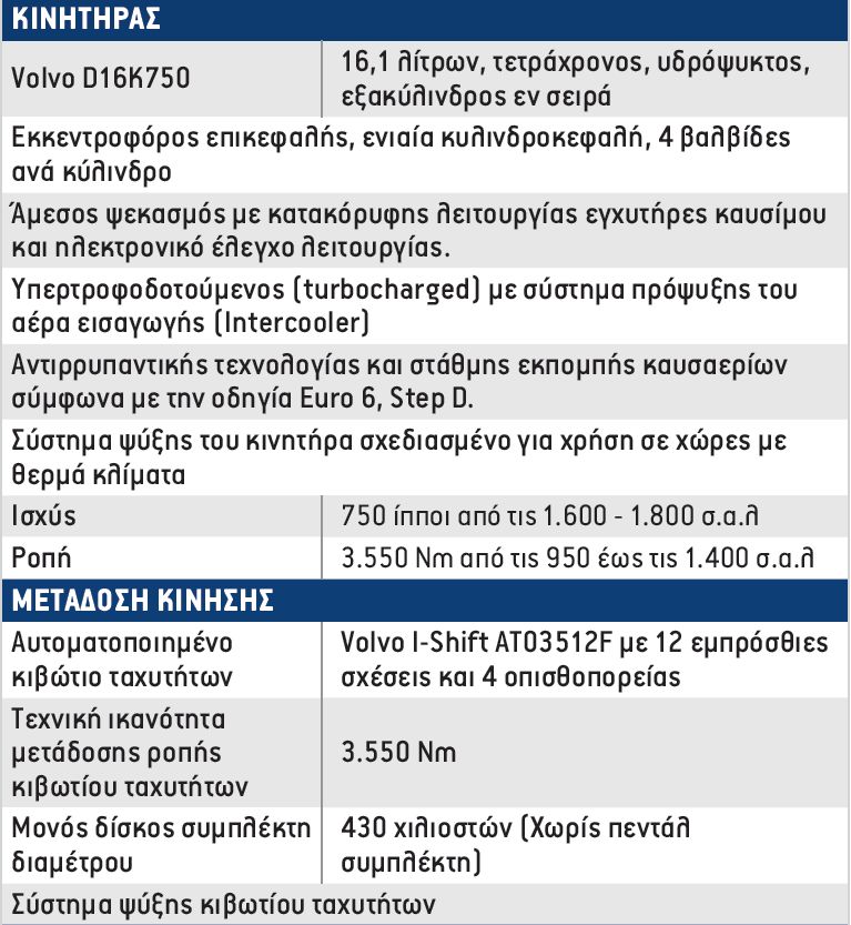 &nbsp;Δρομολόγιο με Volvo &nbsp;FH 16 750&nbsp;