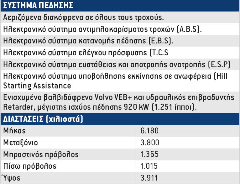 &nbsp;Δρομολόγιο με Volvo &nbsp;FH 16 750&nbsp;