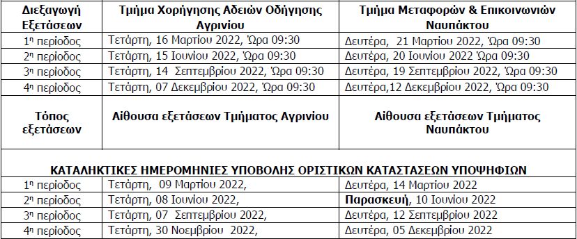 Εξετάσεις ΠΕΕ και ADR