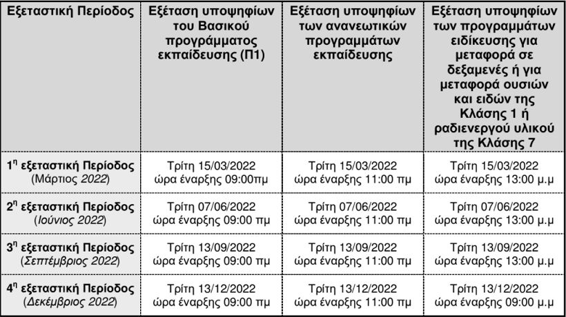 Οι εξετάσεις ADR σε Λάρισα, Ηράκλειο, Ν. Τομέα Αθήνας και Ρόδο