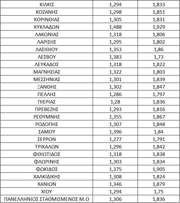 Πετρέλαιο κίνησης: Ώρα αποφάσεων και όχι σχεδιάσεων