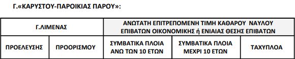 Ναύλοι φορτηγών από Εύβοια προς Κυκλάδες