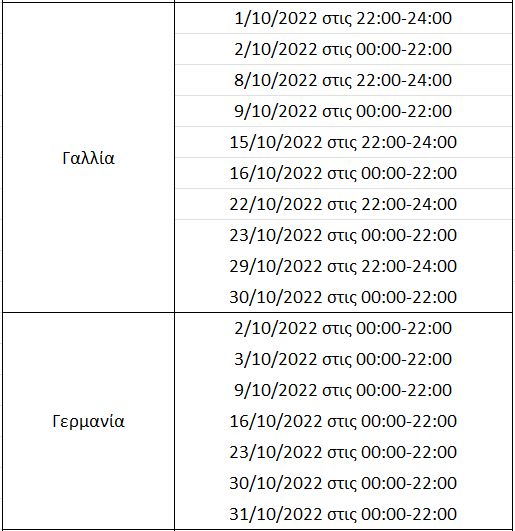 Απαγορευτικά Οκτωβρίου στην Ελλάδα και στο εξωτερικό