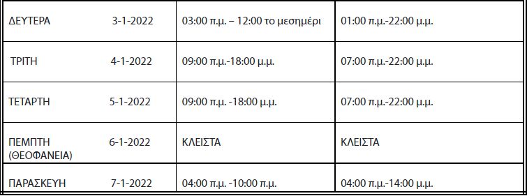 Πώς θα λειτουργήσει στις εορτές η Λαχαναγορά Θεσσαλονίκης