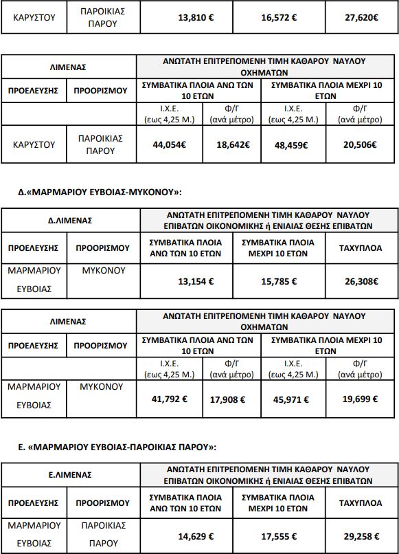 Ναύλοι φορτηγών από Εύβοια προς Κυκλάδες