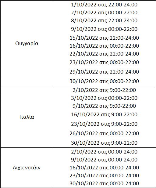 Απαγορευτικά Οκτωβρίου στην Ελλάδα και στο εξωτερικό