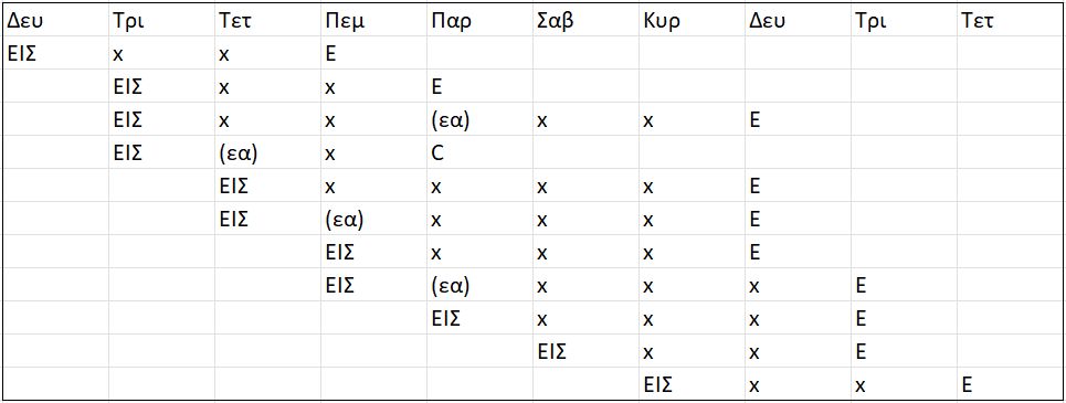 Οι κανόνες που πρέπει να γνωρίζετε για το καμποτάζ. 17 πρακτικές ερωτήσεις – απαντήσεις