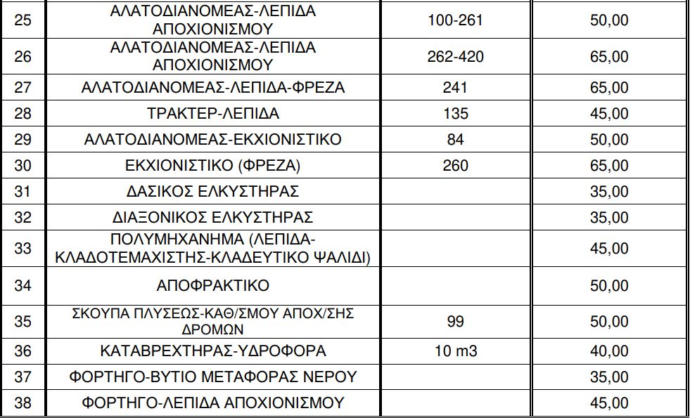 Πρόσκληση ιδιοκτητών Μ.Ε. από την Περιφέρεια Ηπείρου. Ποια είναι η ωριαία αποζημίωση ανά μηχάνημα