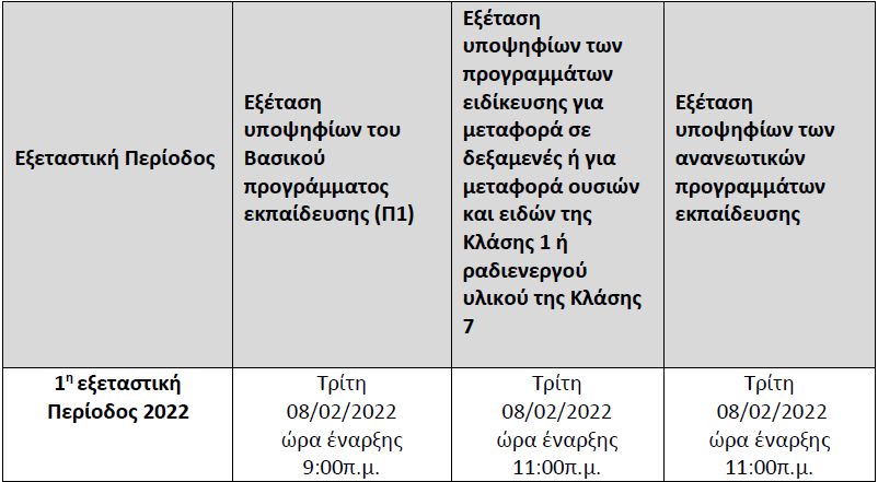 Εξετάσεις ΠΕΕ και ADR