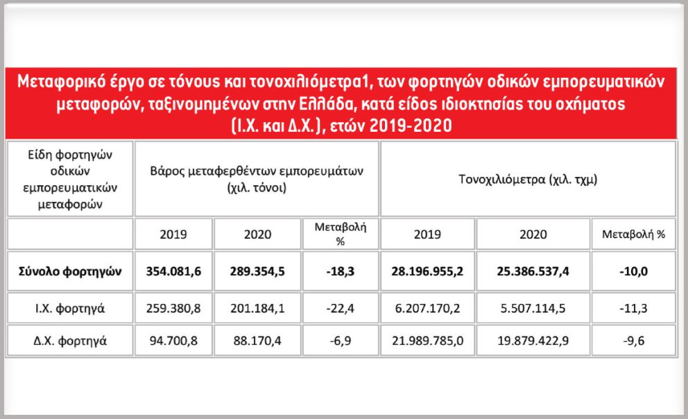 στατιστικα
