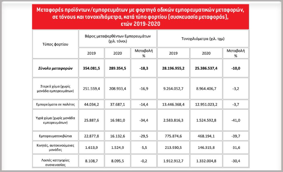 στατιστικα