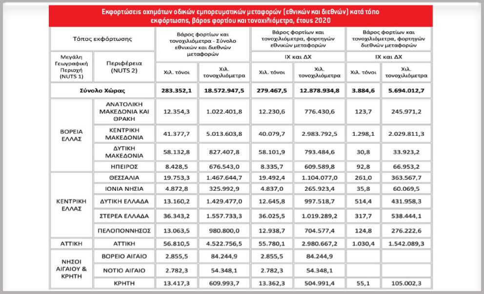 στατιστικα
