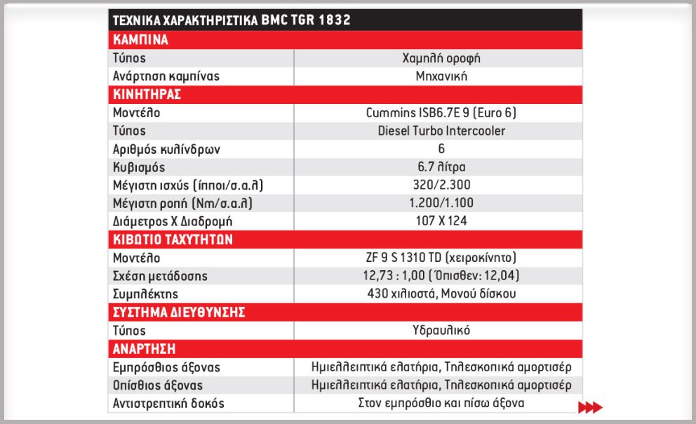 Στον δρόμο με το BMC TGR 1832