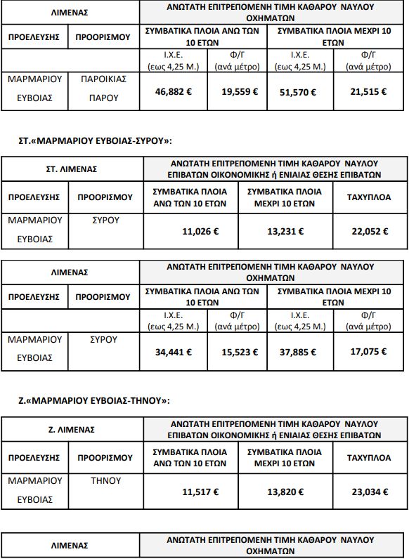 Ναύλοι φορτηγών από Εύβοια προς Κυκλάδες