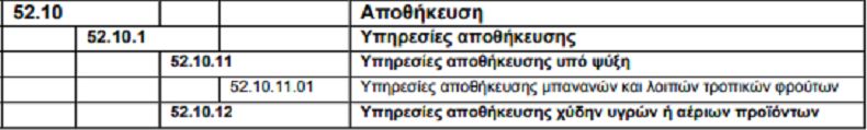 Νέοι ΚΑΔ για Μεταφορές, αποθηκεύσεις και πρακτορεύσεις