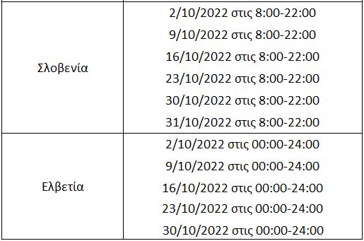Απαγορευτικά Οκτωβρίου στην Ελλάδα και στο εξωτερικό