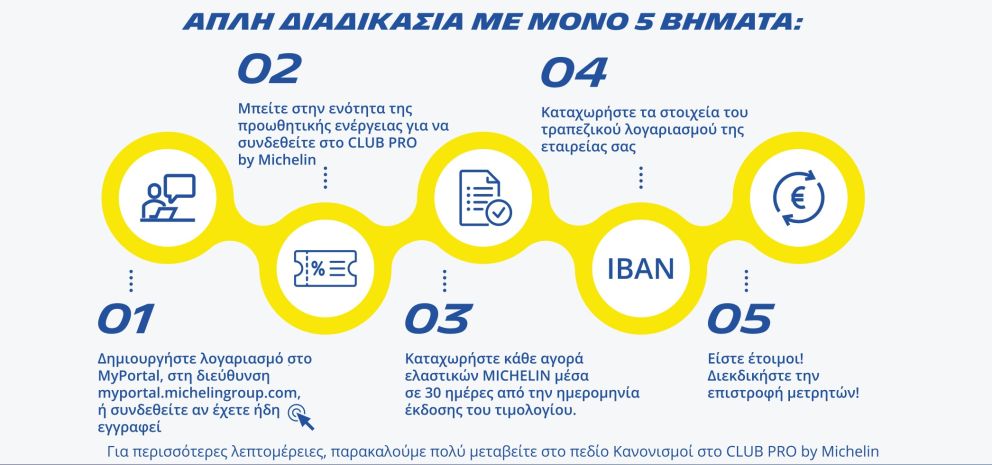 Επιστροφή μετρητών από τη Michelin για τους επαγγελματίες της οδικής μεταφοράς